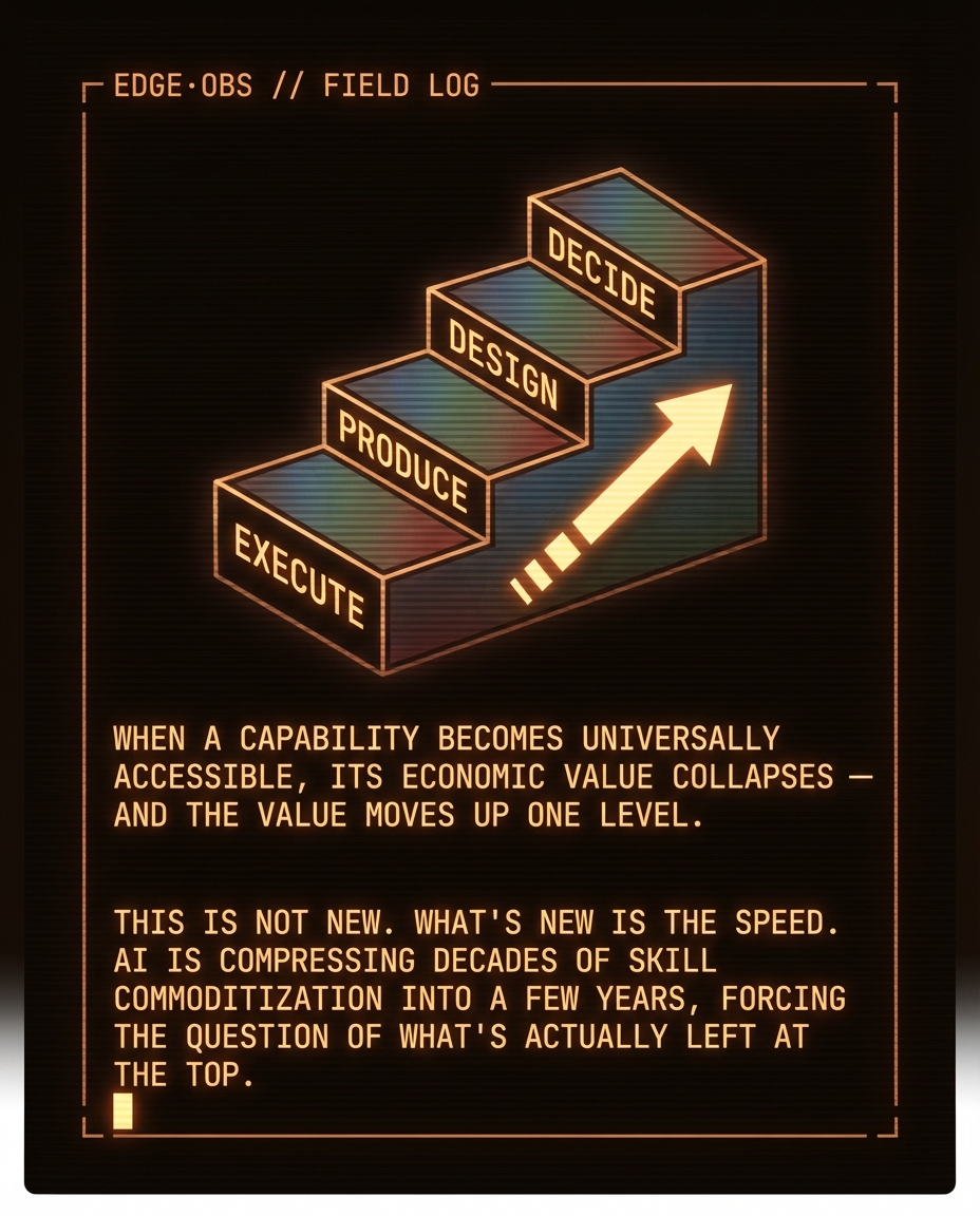 Judgment is the new value — slide 3 of 8