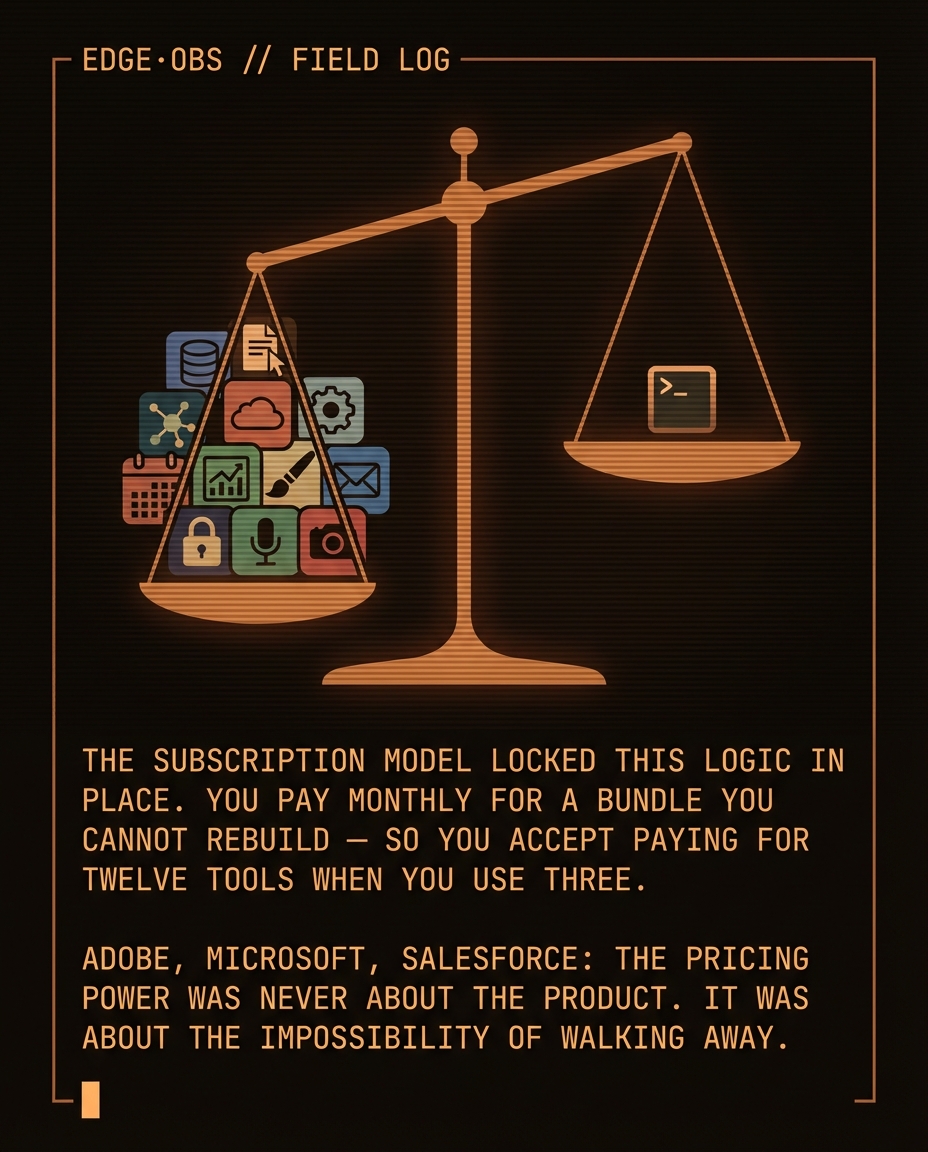 Software is being valued like real estate. But the land just became free. — slide 3 of 9
