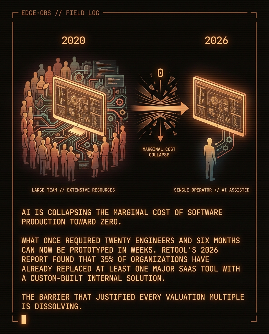 Software is being valued like real estate. But the land just became free. — slide 4 of 9
