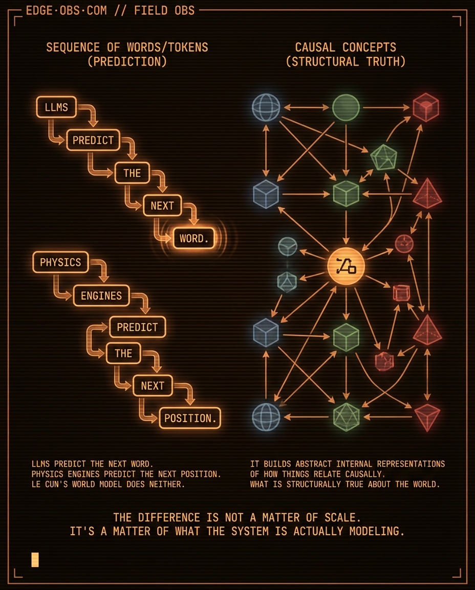LeCun left Meta, raised $1 billion, and bet against LLMs — slide 3 of 8