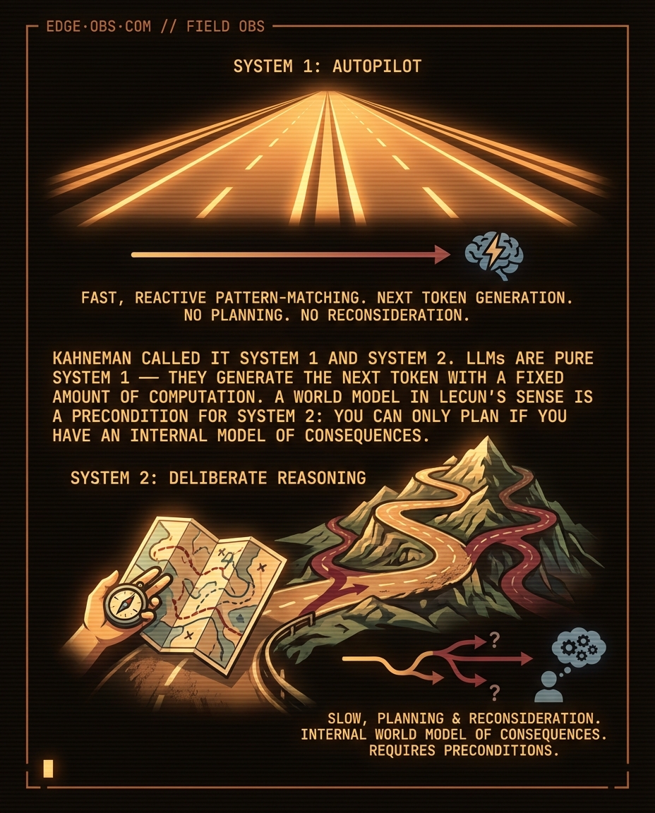 LeCun left Meta, raised $1 billion, and bet against LLMs — slide 6 of 8