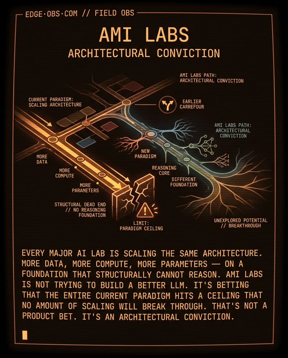 LeCun left Meta, raised $1 billion, and bet against LLMs — slide 7 of 8