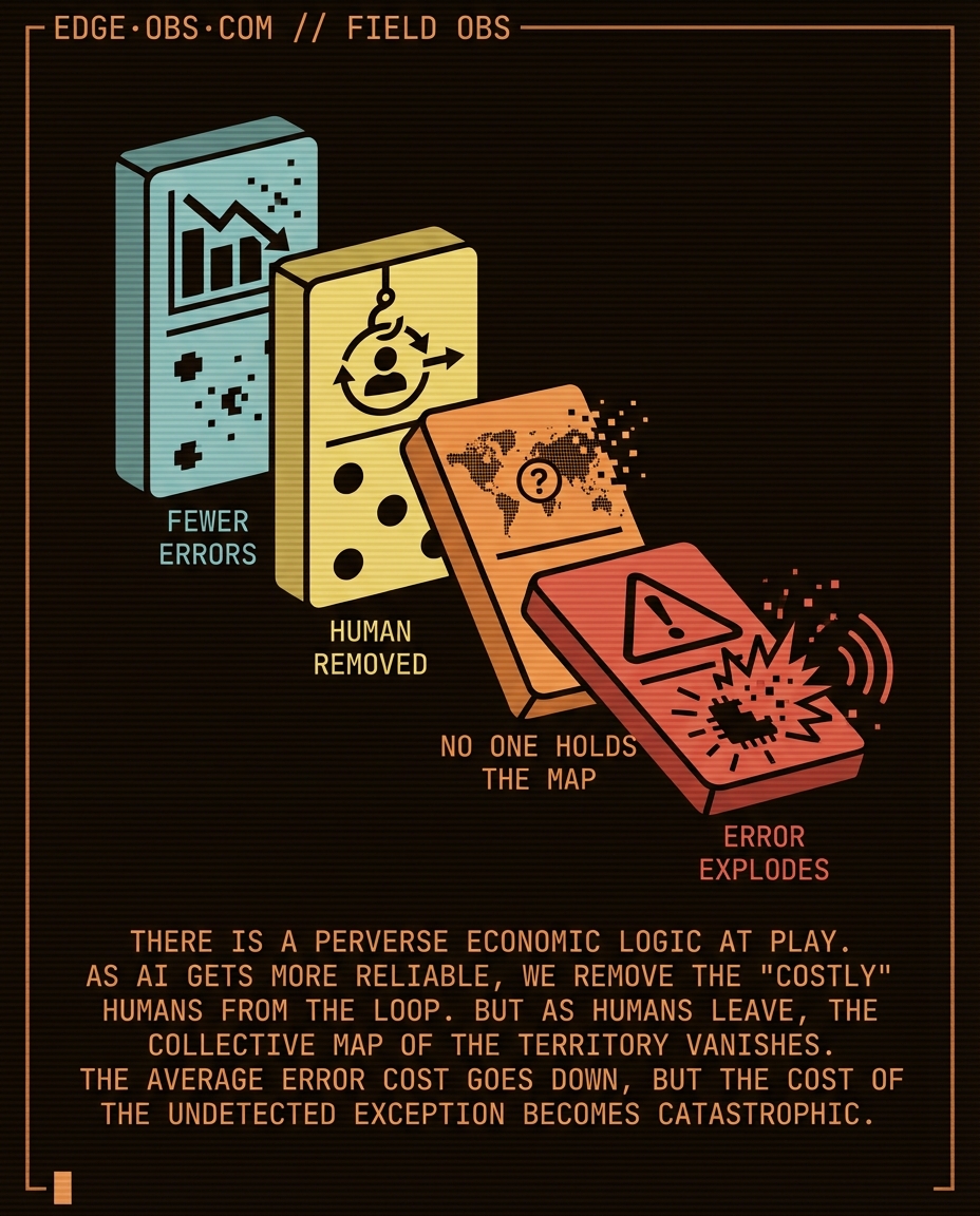 The 90% Illusion — slide 6 of 8