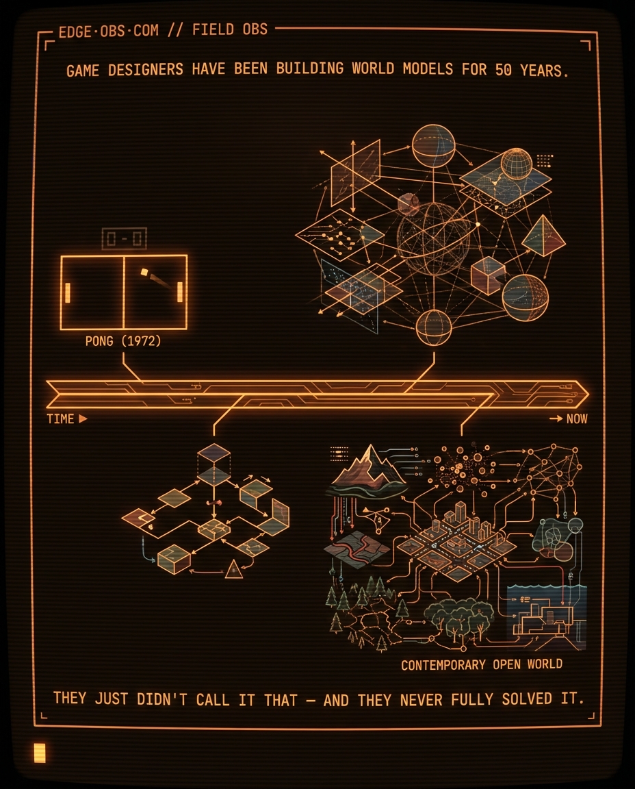 Game designers have been building world models for 50 years. They just hit a wall they didn't see coming.