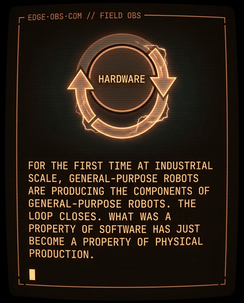 Hardware just imported software's growth law — slide 6 of 9