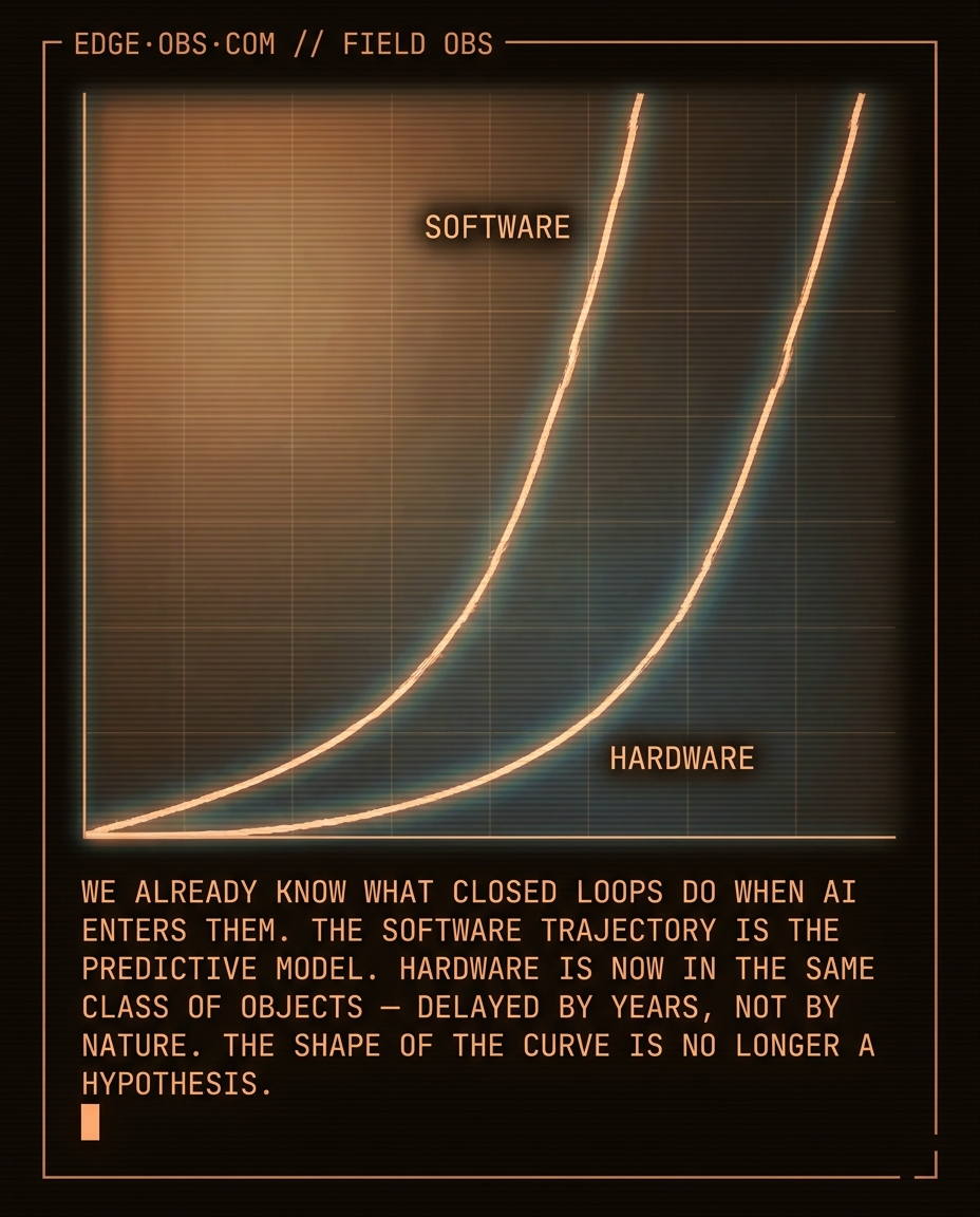 Hardware just imported software's growth law — slide 8 of 9