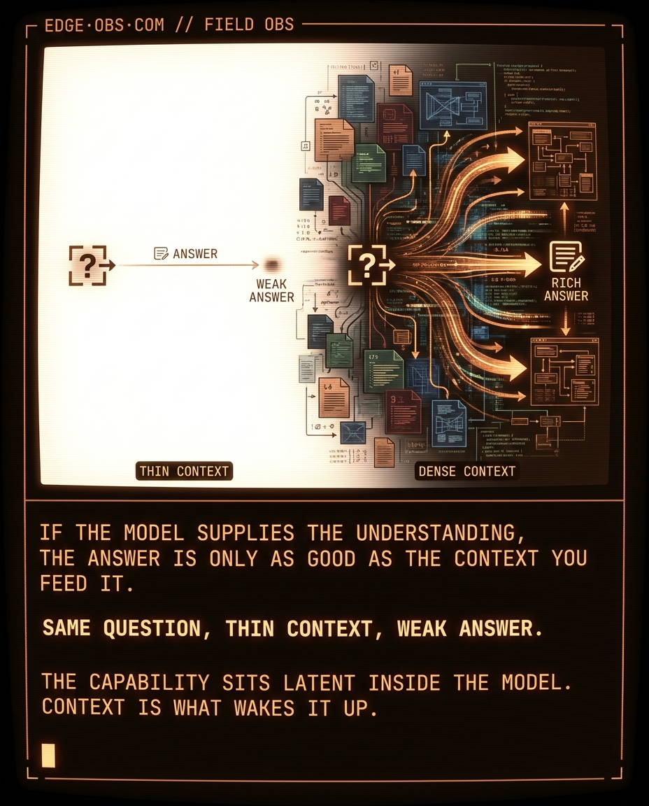 LLMs gave us common sense. Everything since has been about making it work. — slide 3 of 8